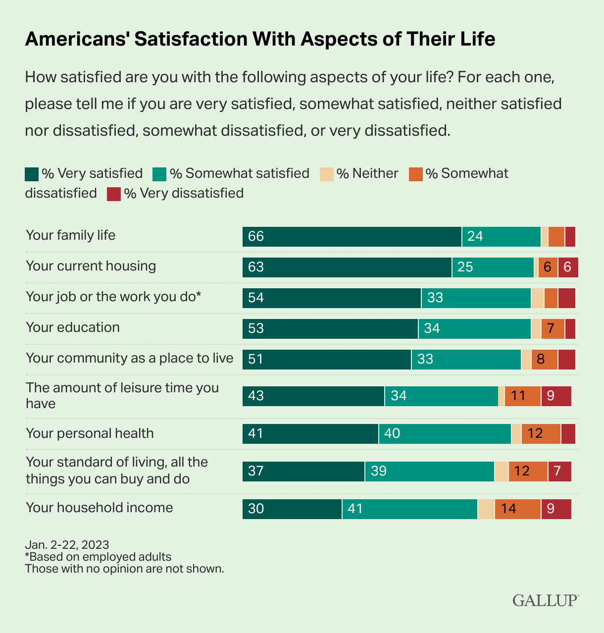 americans-satisfaction-with-aspects-of-their-life